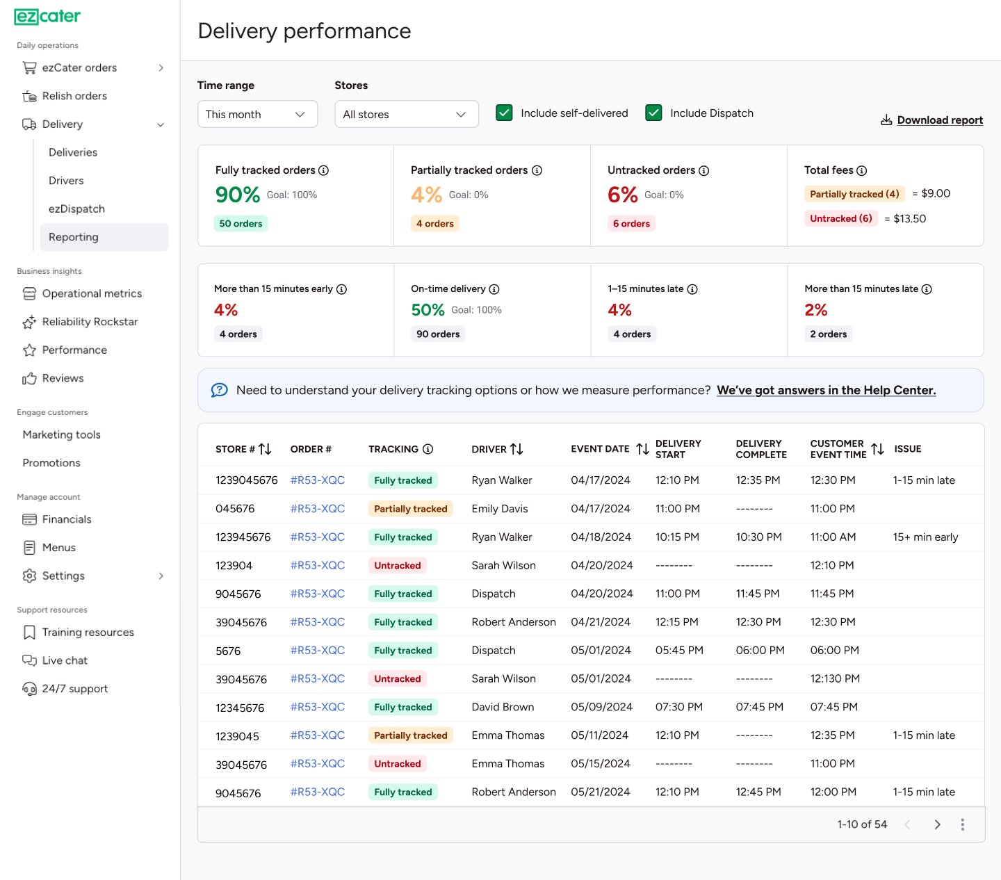Delivery performance dashboard with color-coded tracking cards and an order table