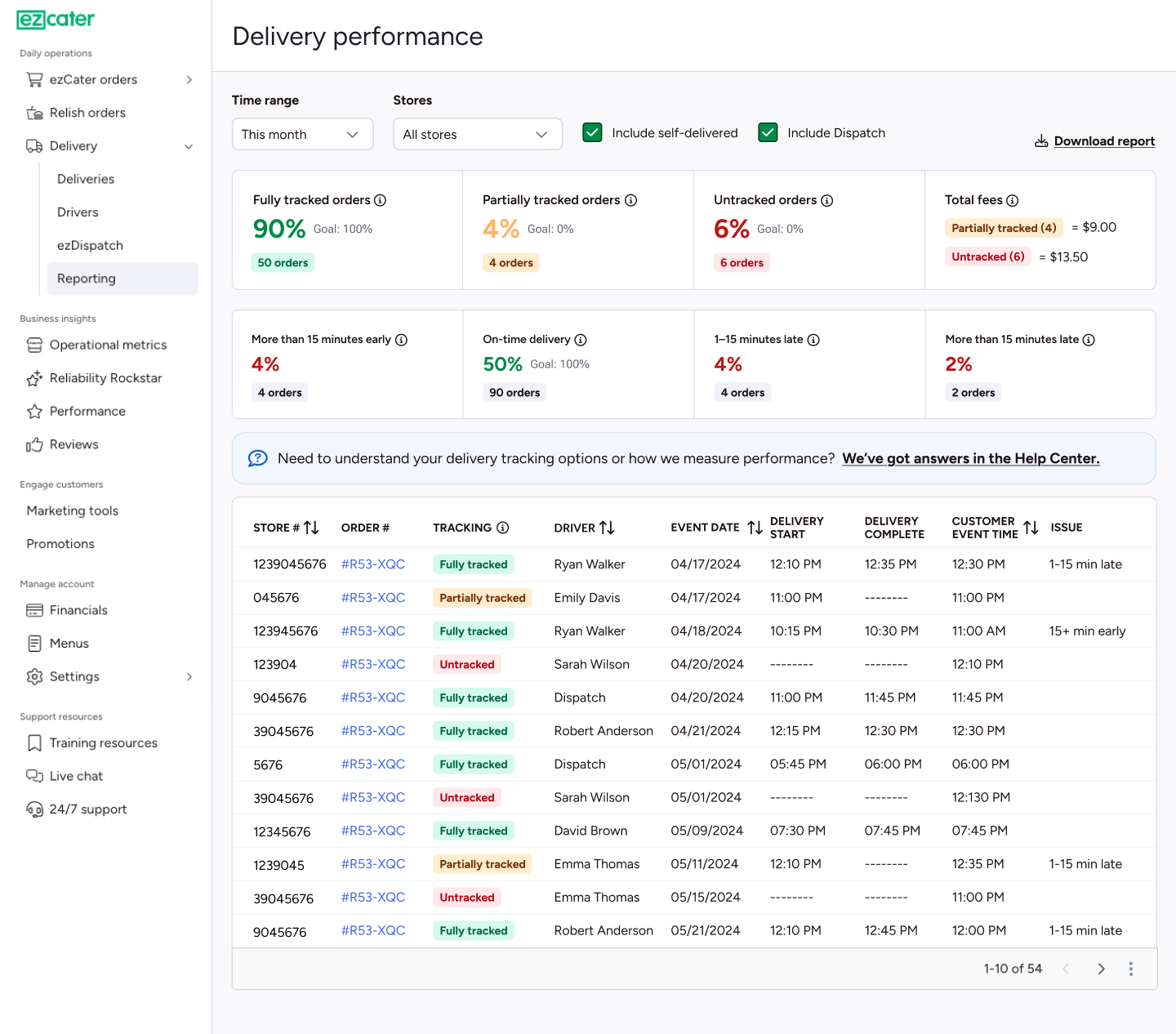 Delivery performance dashboard with color-coded tracking cards and an order table