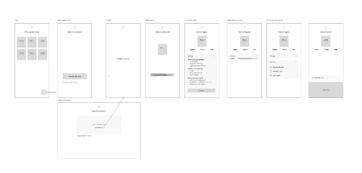 Wireframes of the full First Turn journey, from picking a game to asking mid-game