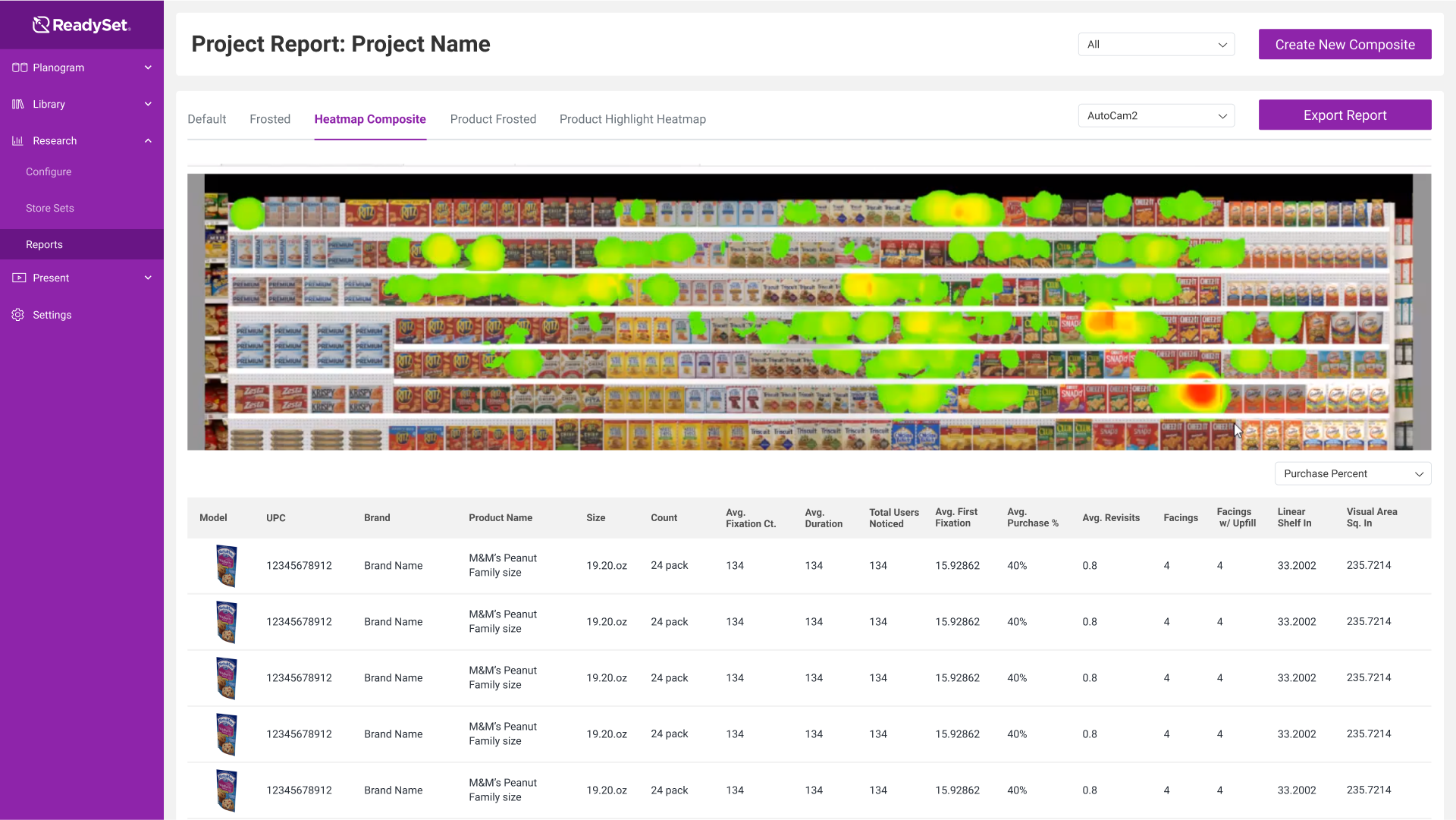 Report heatmap of shopper gaze on the shelf